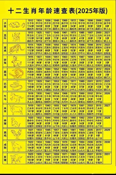 1355年属相生肖（1355年属什么生肖？新手一秒看懂）