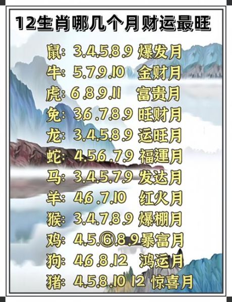 最佳转运生肖女属相（2024最招财转运的属相女是哪几个）