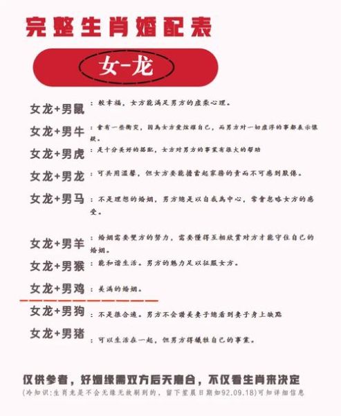 生肖龙属相婚姻（生肖龙配什么属相婚姻最好？）
