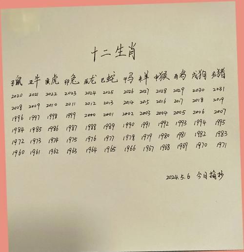 生肖属相的确定算法（生肖按立春还是春节？一分钟教会你算法）