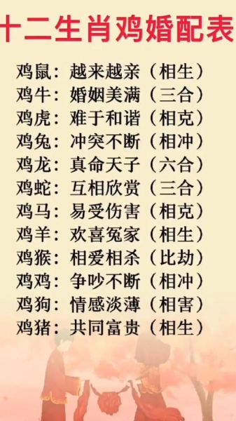 生肖鸡与哪个属相绝配（生肖鸡与哪个属相绝配🐔✨）