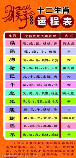 生肖属相定义是什么呢（生肖属相是按农历还是阳历算？）