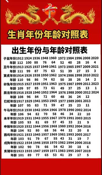 1977什么生肖属相（1977年属什么生肖和今年几岁）