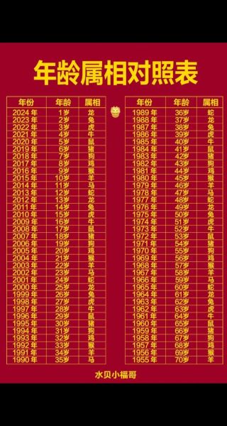 1977什么生肖属相（1977年属什么生肖和今年几岁）
