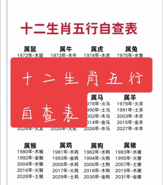 怎么查询自己生肖属相（怎样查自己的生肖属相）
