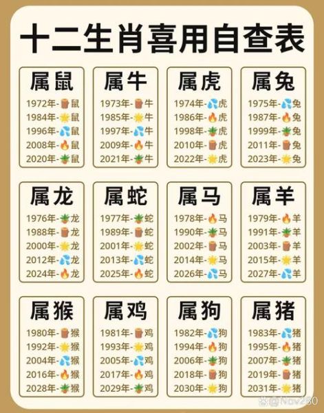 90后属相什么生肖（90后属相属相查询：一分钟看生肖🛡️）