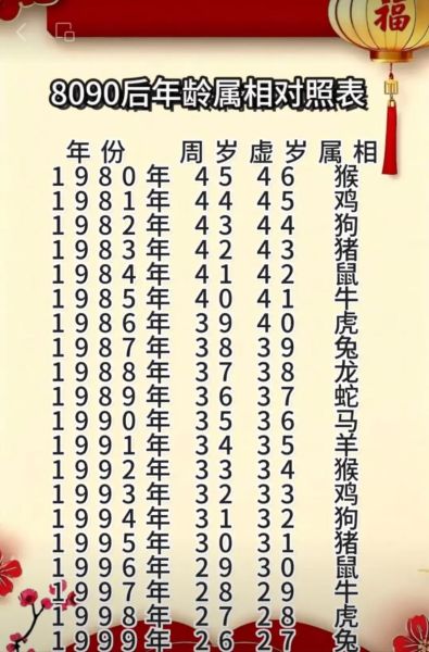 90后属相什么生肖（90后属相属相查询：一分钟看生肖🛡️）