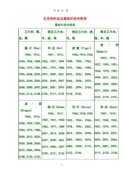 生肖属相用神（生肖属相用神对照表小白一看就懂）