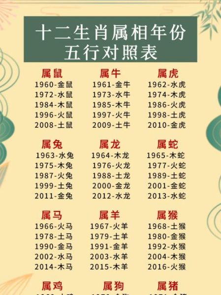 生日怎么转换生肖属相（生日转生肖属相最简单的方法）