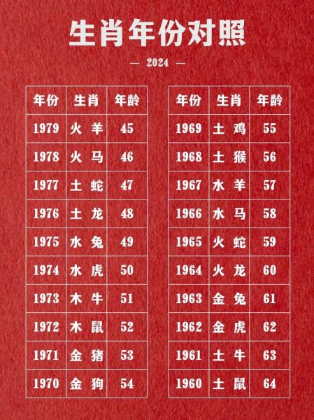 属相12生肖属相（生肖顺序完整对照表与属相年份速查）