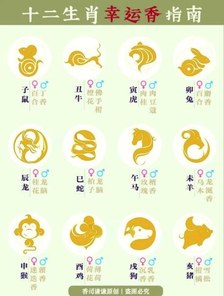 属相12生肖属相（生肖顺序完整对照表与属相年份速查）