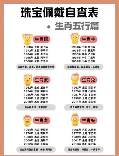 生肖狗戴什么属相（生肖狗戴什么旺自己 💎）