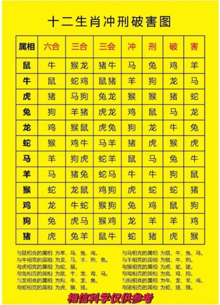 与生肖牛不合的属相（生肖牛和哪些属相相冲不合？）