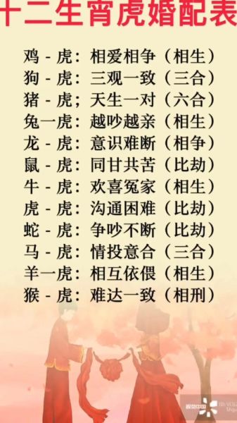 虎生肖和什么属相配