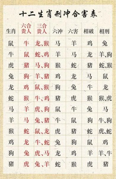 父亲属于什么生肖属相（父亲属什么生肖查询最简单方法）