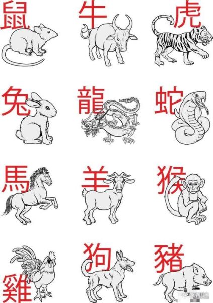 张伯仲什么生肖属相的（张伯仲属什么生肖？小白一查就懂）