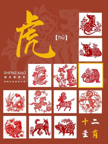 虎年国宝生肖是什么属相（虎年国宝生肖是什么属相？）