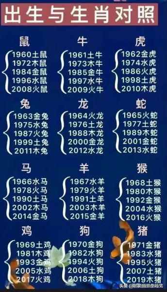 属相有生肖（属相查询生肖年份最全表）