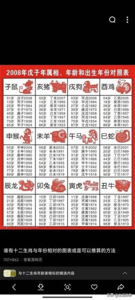 生肖属相2012（2012年属什么生肖属相）