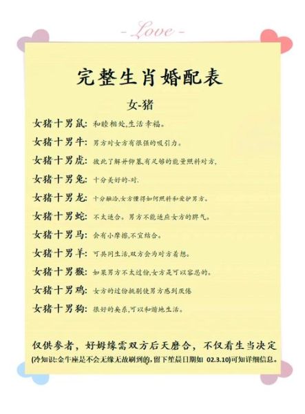 生肖猪婚配最佳属相（属猪和什么属相最配婚）