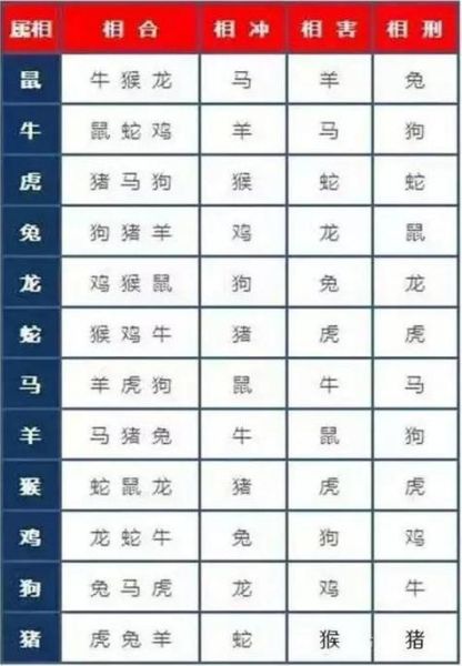 18周属什么生肖属相（18周属什么生肖？属相表一看秒懂）