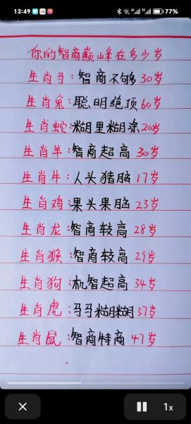 20岁的生肖属相（20岁属相查询：20岁属什么生肖？）