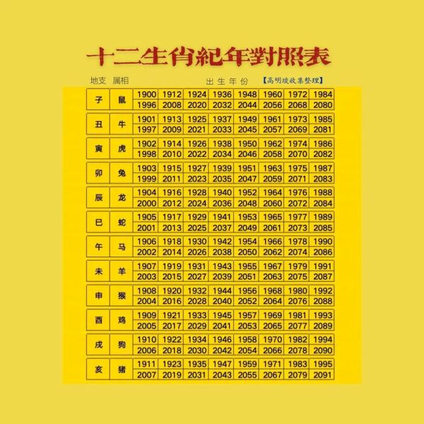 属相婚配十二生肖表图片（属相婚配十二生肖对照图👀）