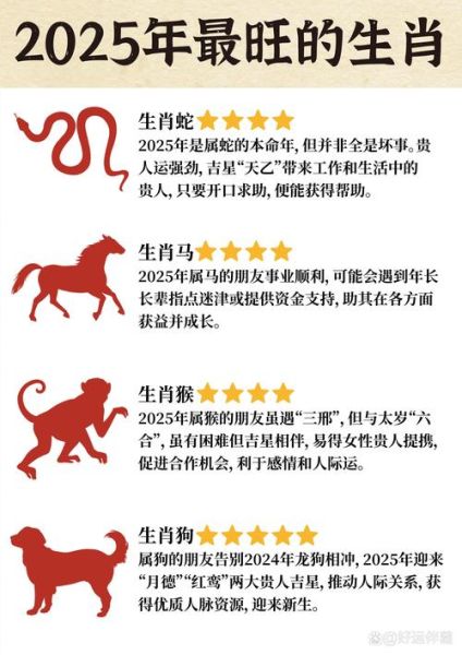 明年属相什么生肖最好命（2025年属什么最好命）