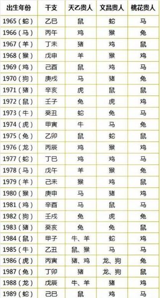 天干生肖属相表（天干生肖属相表速查版）