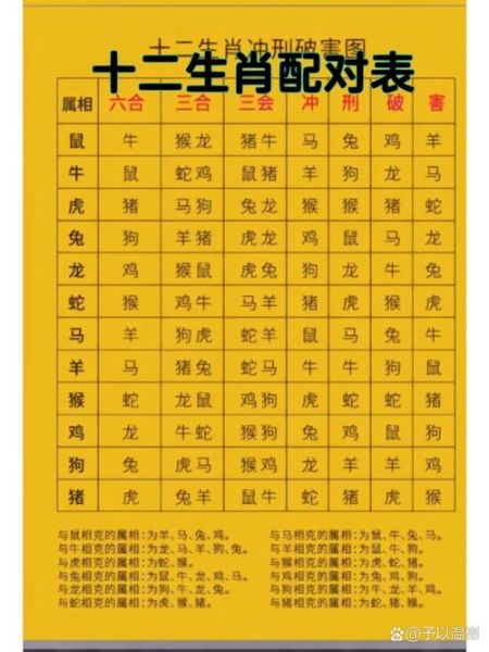 十二生肖属相婚姻配对（十二生肖相合相克速查表）