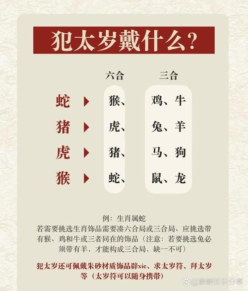 生肖虎桃花劫属相（生肖虎桃花劫属相是蛇、猴、猪吗？）