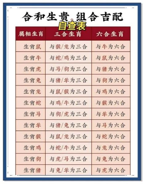 属相与命相合的生肖（什么生肖属相与命相合）