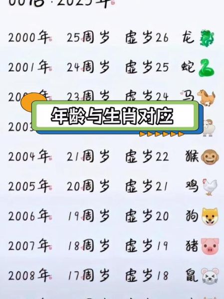 十二属相生肖表（2025十二属相生肖表对照年份❤️）
