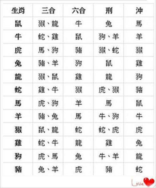 2018属相最好生肖（2018生肖运势最好的是哪个？）