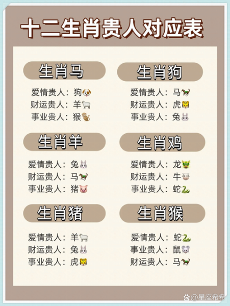 十二生肖的贵人属相b（十二生肖的贵人属相查询表）