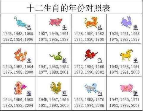66年属相什么生肖（66年属什么生肖属相查询）