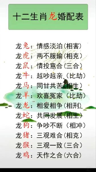 和生肖龙合的生肖配对属相（生肖龙和哪个生肖最合？）