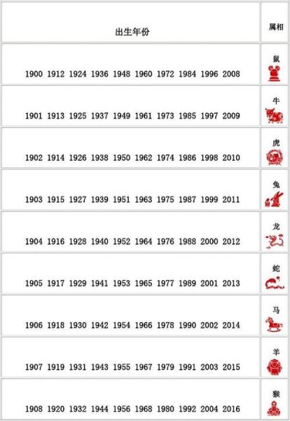 1995年属什么生肖属相（1995年属什么生肖？一篇看懂属猪人生运势）
