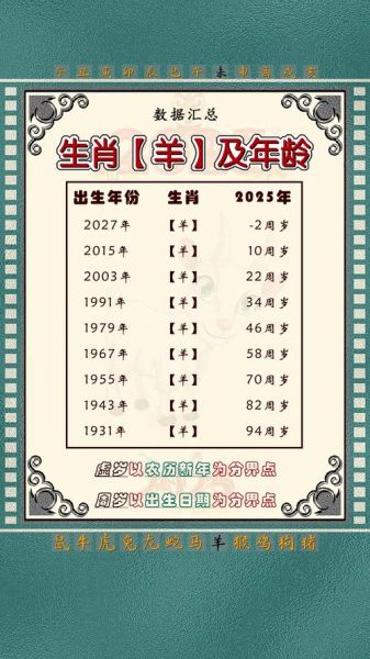 1931十二生肖属相（1931年属什么生肖羊还是马？）