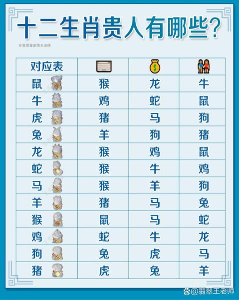 十=生肖贵人属相（十二生肖贵人属相速查表）