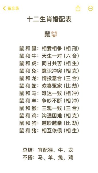 生肖属相因缘配对图片（生肖配对姻缘图真的有用吗？）