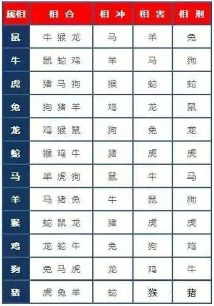 生肖虎和生肖羊属相合吗（生肖虎和生肖羊到底合不合？🔥）