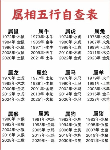 十二生肖属相对应的姓氏（十二生肖姓氏对照表，快看你的姓代表谁？）