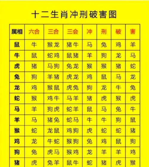 生肖鸡生肖狗相合属相（生肖鸡和狗相冲还是相合？小白一文看懂）