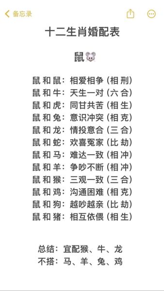 生肖属相配一览（生肖属相配一览表超全指南）
