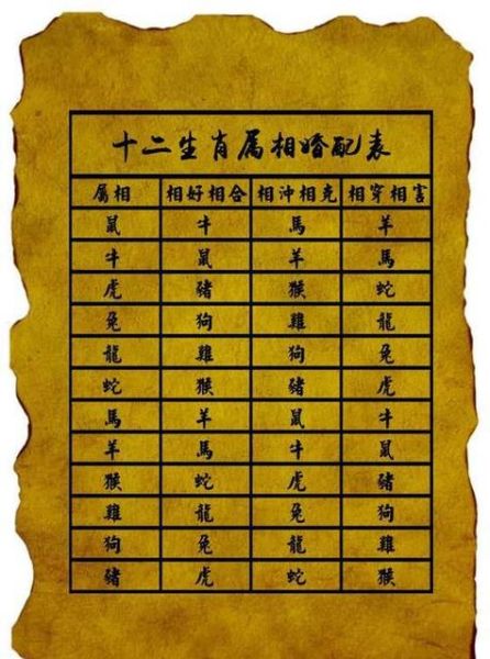 女儿对应什么生肖属相（女儿生肖属什么查询表）