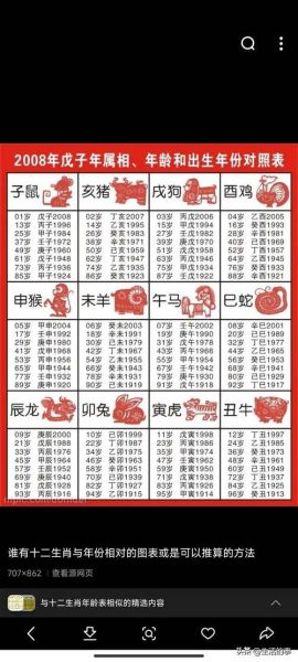 各种生肖属相表（十二生肖顺序表带年份对照速查）