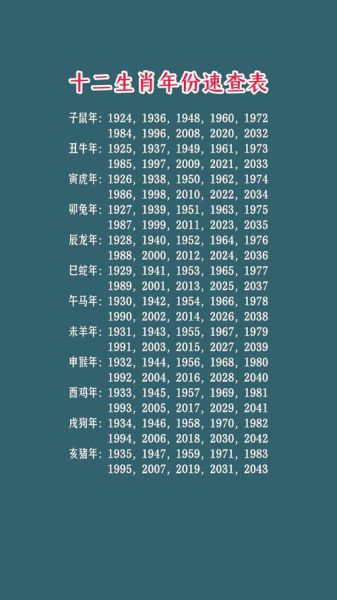 各种生肖属相表（十二生肖顺序表带年份对照速查）