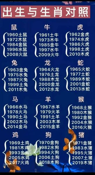 十二地支的生肖属相（十二地支对应哪些生肖）