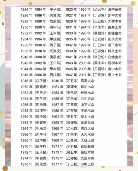 生肖属相草料取名（生肖属相草料取名方法大全）